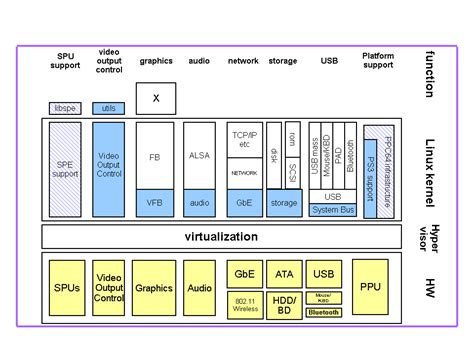 Linux Kernel Overview