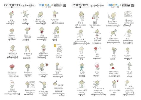 無料 cambridge からの単語リストとクイズ 単語リスト 私達の辞書愛用者コミュニティーが共有している Images of ミャンマー語 - JapaneseClass.jp