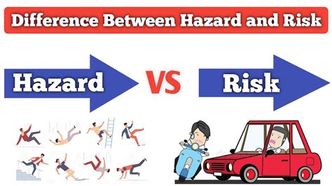 Hazard Vs Risk Difference Between Hazard And Risk With Example Youtube