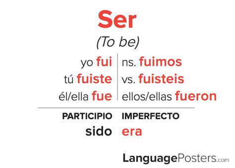 Ser Preterite Tense Conjugation Spanish Preterite Tense Verb Conjuga