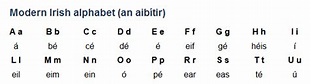 Pin on Languages & Alphabets