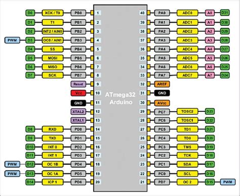 Atmega Et Hc Les Lectroniciens Com