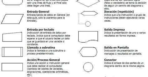 Diagramas De Flujo