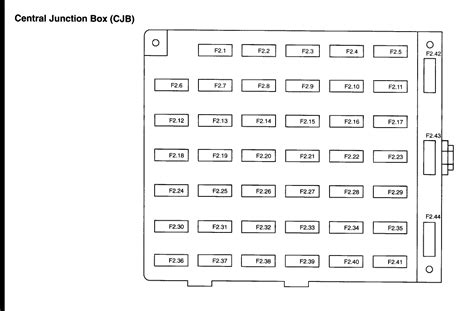 This auxiliary relay box contains the left front and right front hid headlamp relays. Fuse layout on the interior fuse box of an 03 ford mustang cobra?