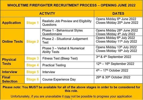 Wholetime Recruitment South Yorkshire Fire And Rescue