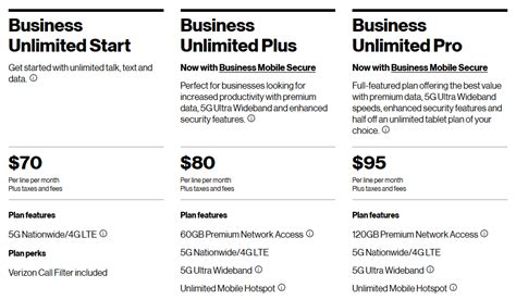 Verizon Launches Three New Business Plans With Tablet And Data Device