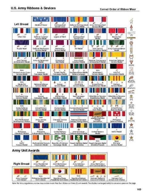 Us Army Ribbons And Medals Chart