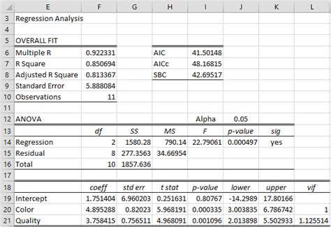 Multiple Regression Analysis Real Statistics Using Excel