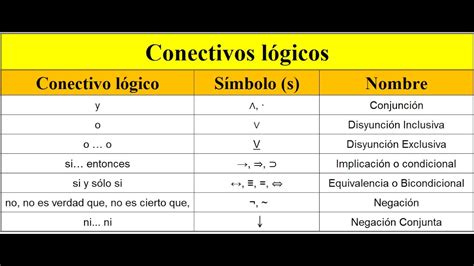 Conectivos Logicos Logica Proposicional Conectivos L Gicos