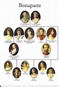 Bonaparte | French history, Napoleon, Royal family trees