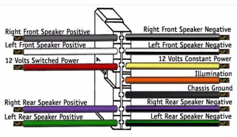 Jvc Car Stereo Wiring Diagram - Wiring Diagram