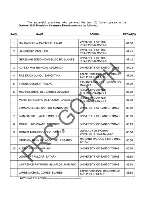 Physician Licensure Exam Result October List Of Passers Prc Gov