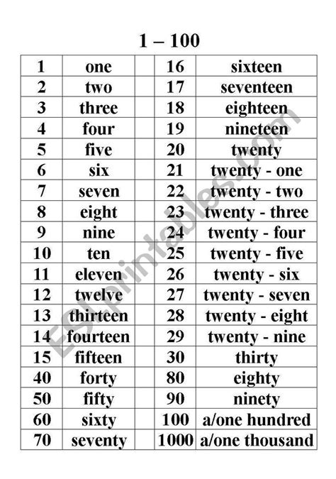 Words Of Number From 1 To 100