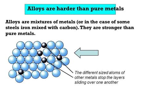 What Metal Makes The Alloy Harder Let Us Discuss What Metal Makes The Alloy Harder Almost