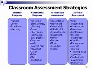 Chart Of Assessment Strategies And Grasps Framework Classroom