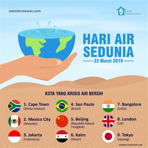 Contoh Poster Hari Air Sedunia Penggambar