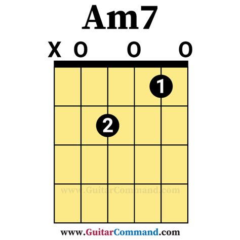 Am7 Open Guitar Chord Guitar Command