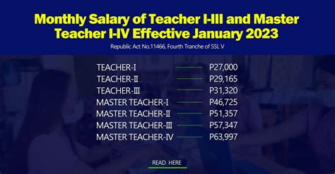 Monthly Salary Of Teacher I Iii And Master Teacher I Iv Effective January 2023