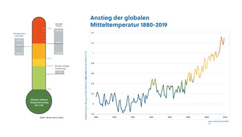 globaler klimastreik am 25 september 2020 rea ingenieurbüro für windenergie und photovoltaik