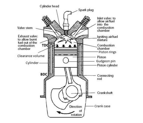 On Vidio Internal Combustion Engine Parts Components And Terminology