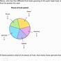 Interpreting Circle Graphs Worksheet