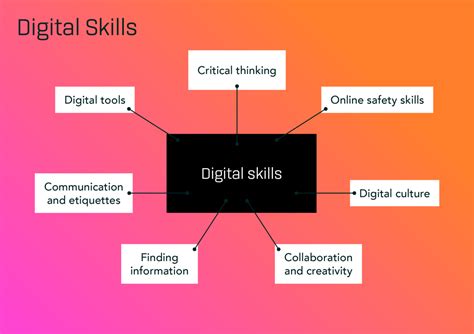 Digital Skills What Are They And Why Are They Different From Digital