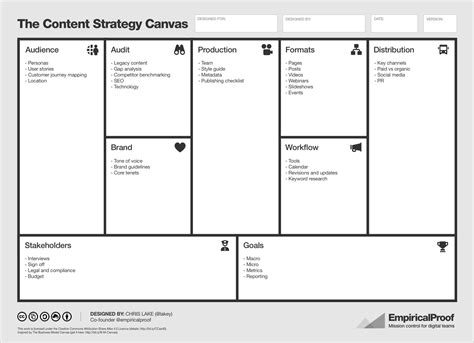 Business Model Canvas Food Delivery