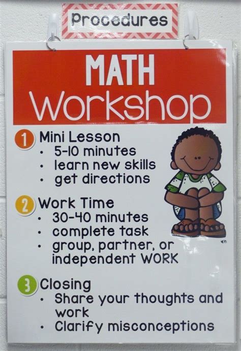 Math Workshop Procedures Anchor Chart To Help Kick Off Math Workshop