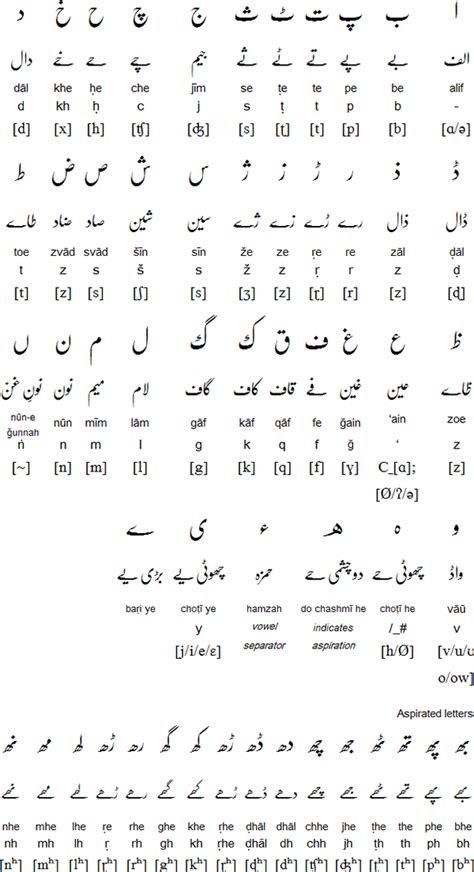 Check spelling or type a new query. Origins of the Urdu Language - IKP