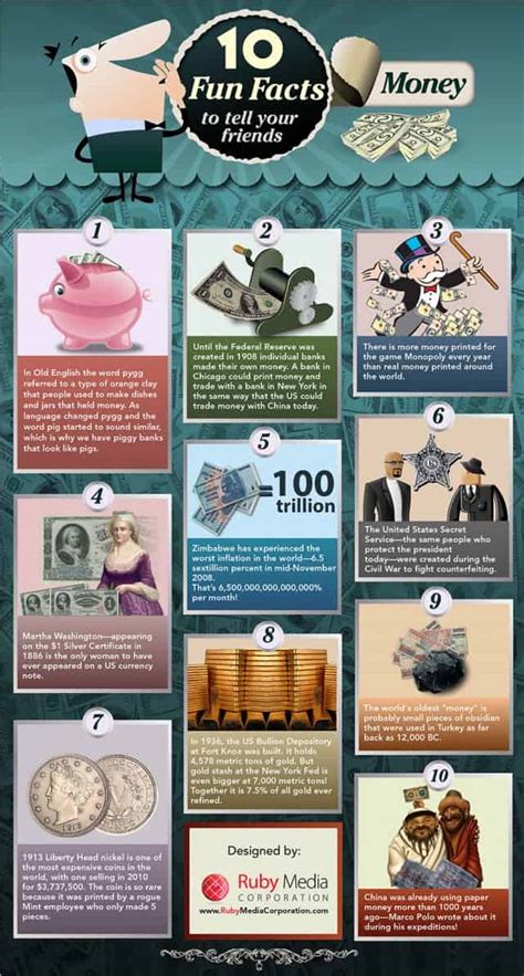 10 Fun Facts About Money Infographic Daily Infographic