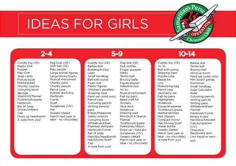 22 Of the Best Ideas for Operation Christmas Child Gift Ideas  Home