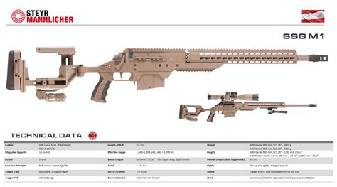 Steyr Ssg M1 снайперская винтовка характеристики фото ттх