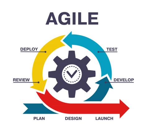 980 Agile Process Diagram Stock Photos Pictures And Royalty Free Images