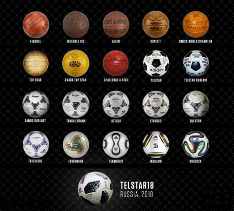 La evolución de las pelotas oficiales utilizadas en los Mundiales foto Chapin TV