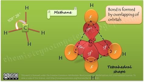 Chemistry Hybridization Sp3 Hybridization In Methane