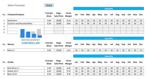 Restaurants Sales Forecast Free Excel Template