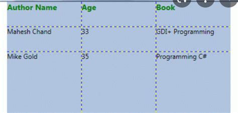 Datagrid Columns The Complete Wpf Tutorial Hot Sex Picture