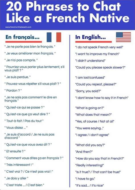 French conversation is key for helping you flex your. Pin by Brady Bowers on Education | French flashcards ...