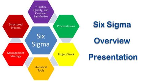 Six Sigma Overview Presentation Advance Innovation Group Blog