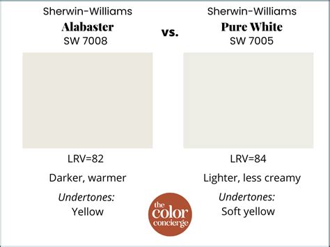 Sherwin Williams Alabaster Sw 7008 Review Color Concierge