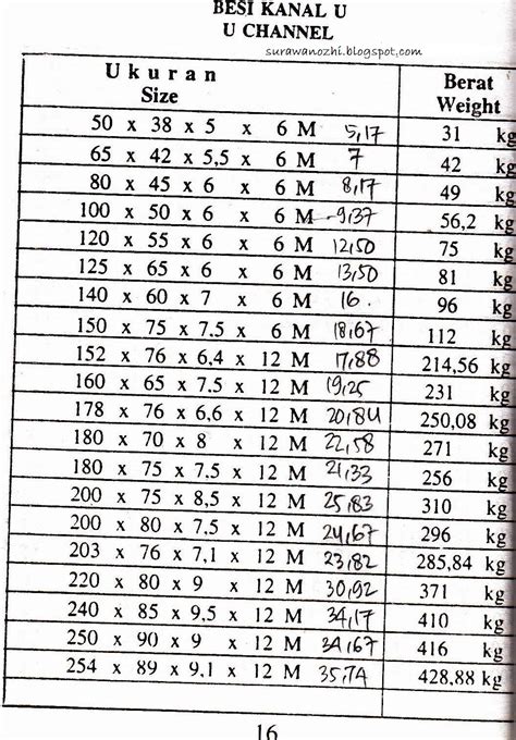Surawanozhi 16 Tabel Berat Besi Struktur Table Of Str Vrogue Co
