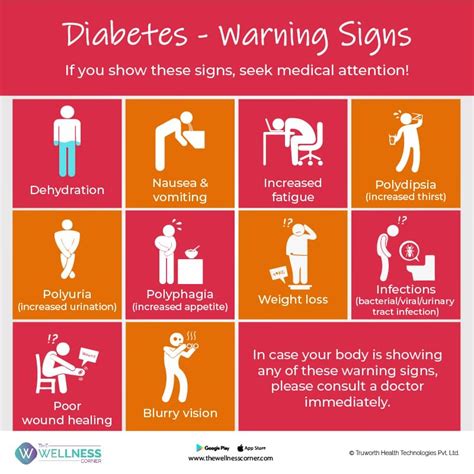 Diabetes The Warning Signs The Wellness Corner