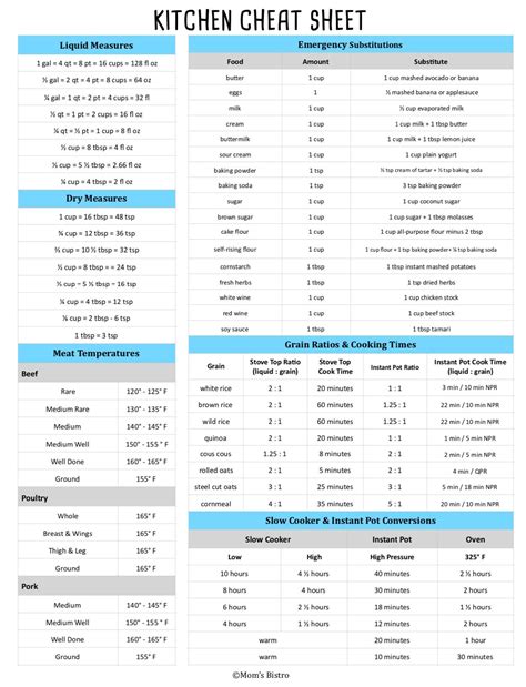 Printable Kitchen Cheat Sheet Kitchen Conversion Chart Kitchen