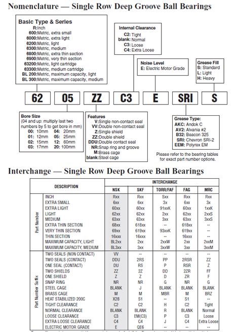 Mariners Repository Bearing Nomenclature Charts For Ready Reference