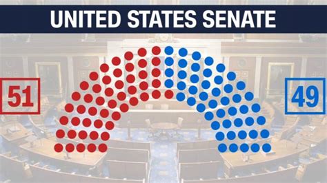 democrats can turn the senate blue by focusing on these 3 states in november