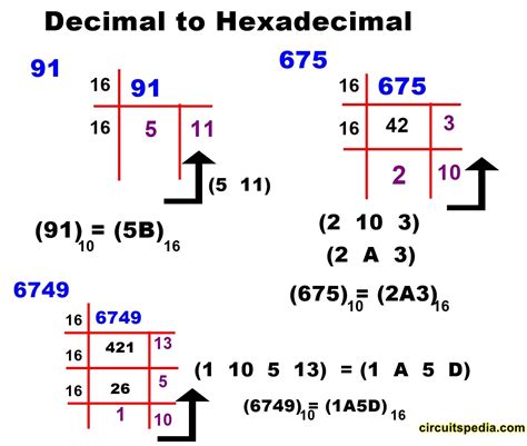Converter Decimal Para Hexadecimal