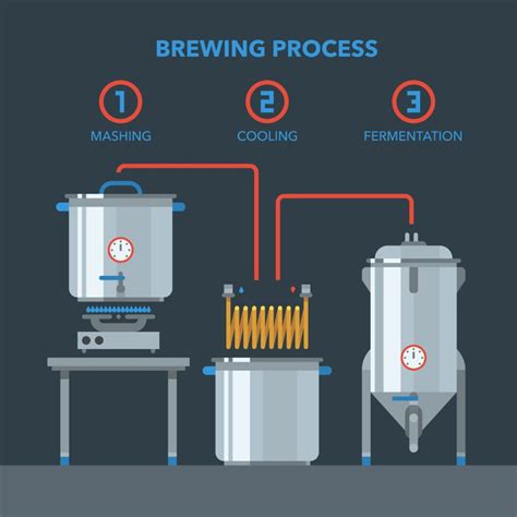 The Batch Process Of Brewing Beer Abbeybrewinginc