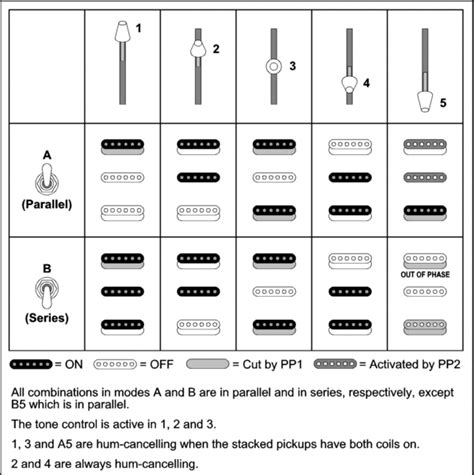 Rule a matic float switch wiring diagram. 5-way super switch schematic - Google Search | Guitar, Super