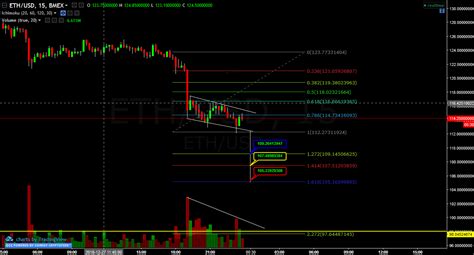 Our professional live cryptocurrency chart gives you in depth look at hundreds of cryptocurrencies. Ten Chart Patterns for Crypto Technical Analysis | Crypto ...