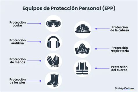 Equipo De Protección Personal Epp Safetyculture